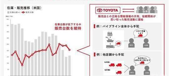 Toyota, Nissan, Honda, Mazda, Dafa