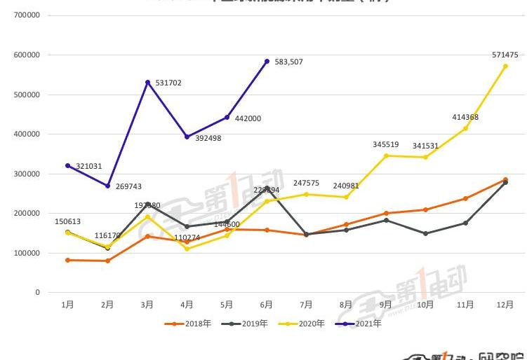 Volkswagen, Tesla, BYD, MINI, Hongguang miniev
