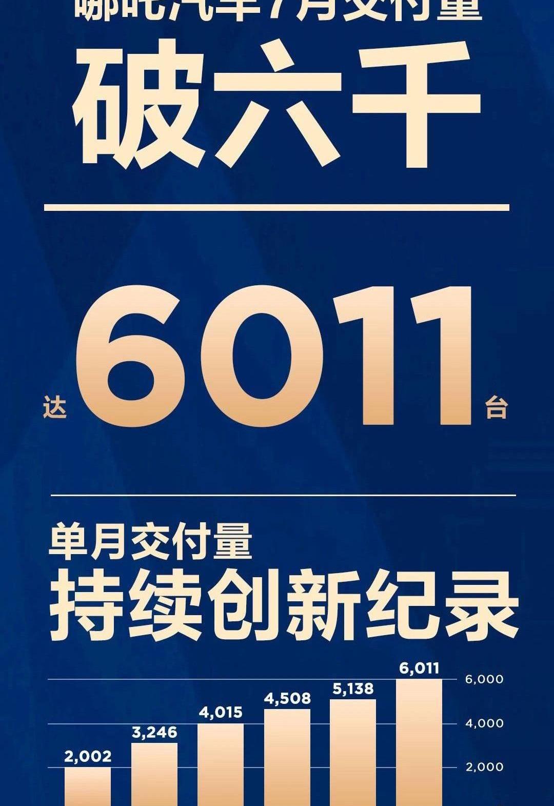 Aichi, Tucki, LI, Nezha Automobile, Han