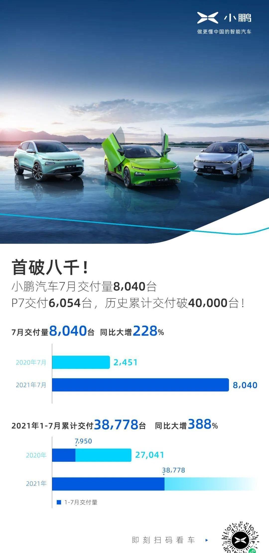 Aichi, Tucki, LI, Nezha Automobile, Han
