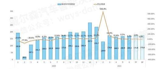 Volkswagen, Weilai, FAW, Audi, Toyota