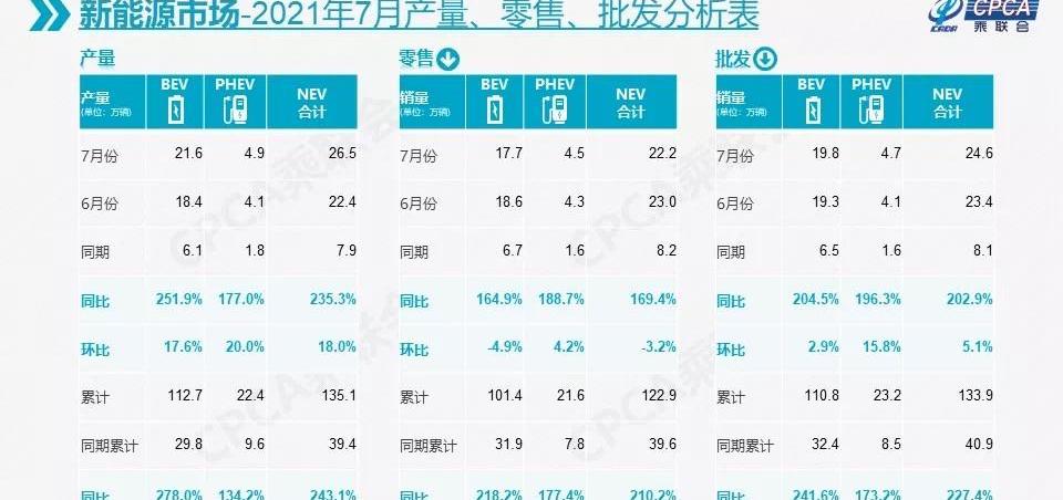 Tesla, Weilai, Audi, LI, Baojun