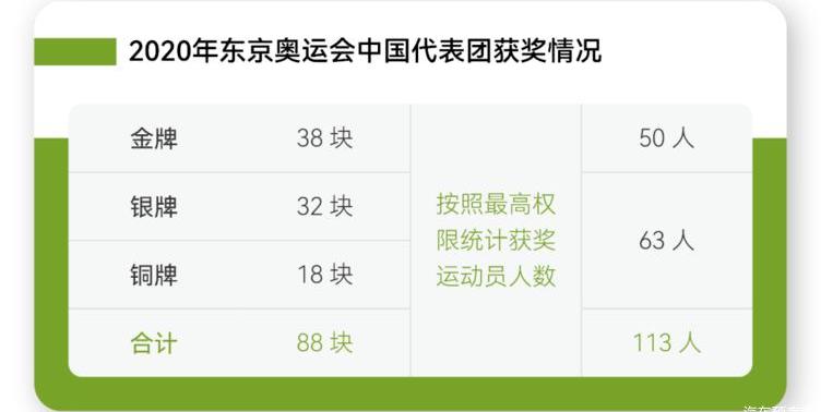 Hongqi, Hongqi H9, FAW, finidi, England, found