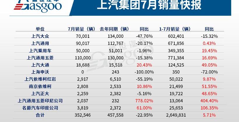 Volkswagen, Buick, Angkor, Roewe, LaVida