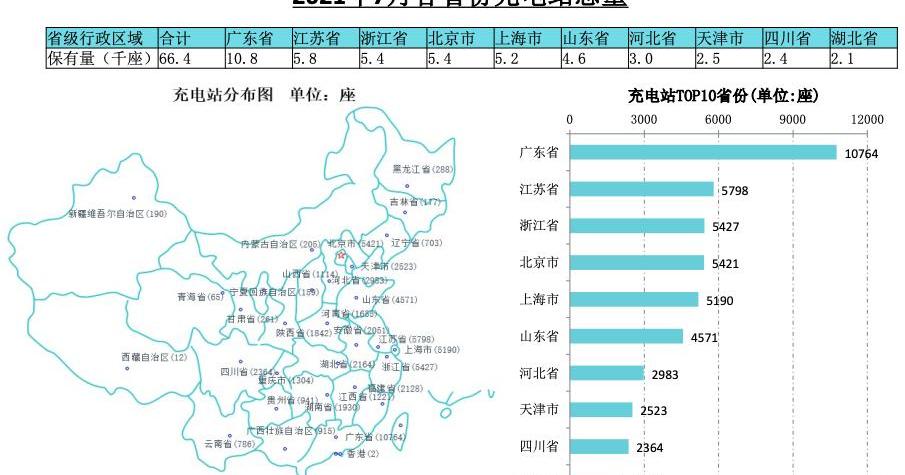 Beijing, Weilai, 777