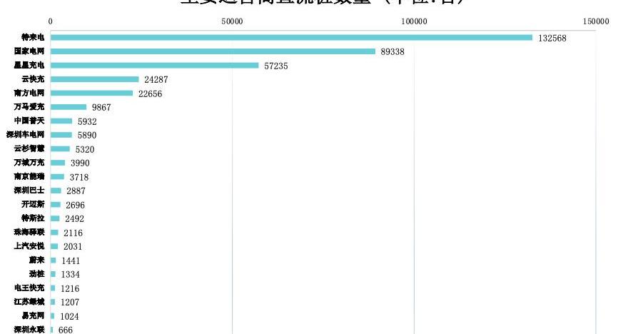 Beijing, Weilai, 777