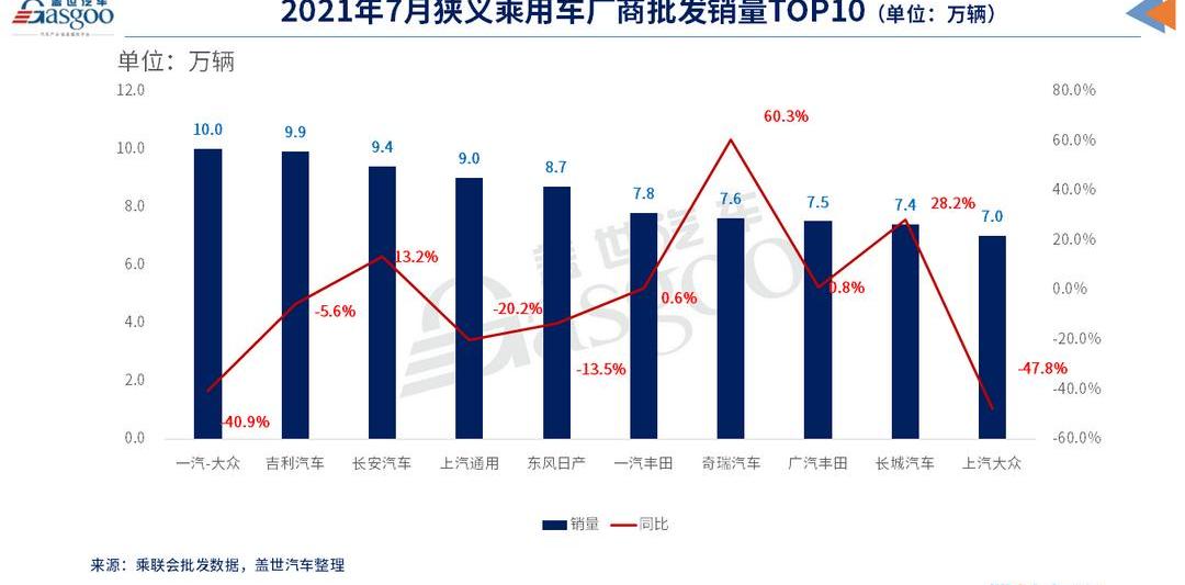 Volkswagen, Chang 'an, Chery, Haval, Dongfeng