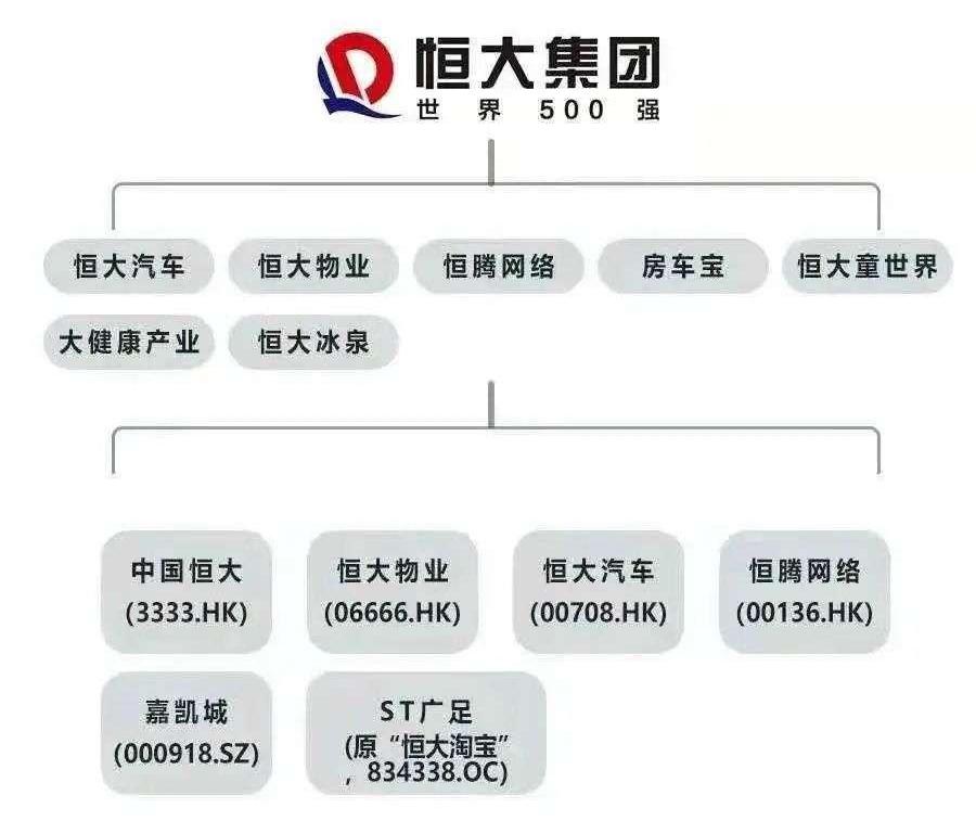 Hengchi, Volkswagen, Dafa, Weilai
