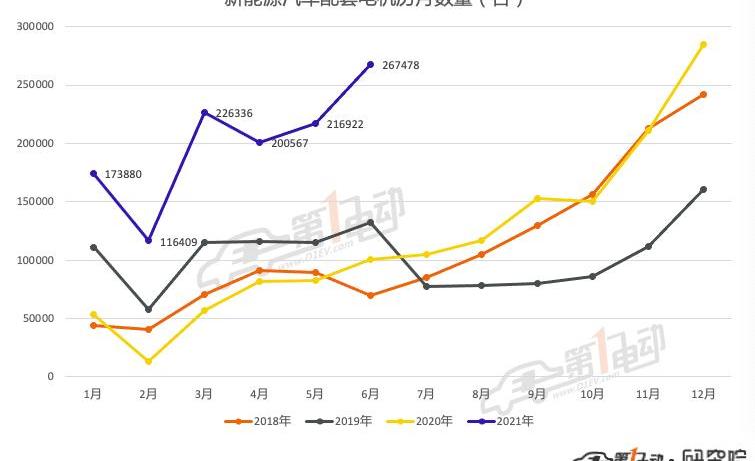BYD, Li ONE, Tesla, Jinlong, Model Y