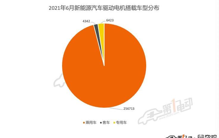 BYD, Li ONE, Tesla, Jinlong, Model Y