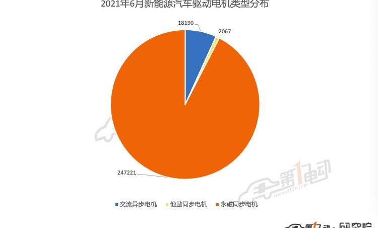 BYD, Li ONE, Tesla, Jinlong, Model Y