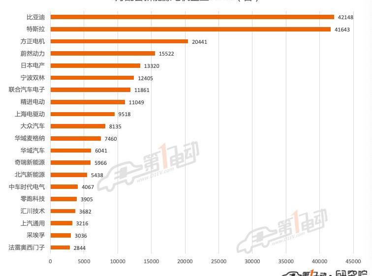 BYD, Li ONE, Tesla, Jinlong, Model Y
