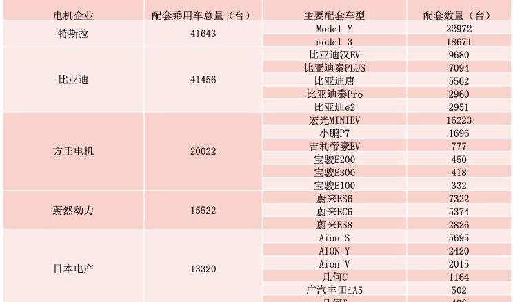 BYD, Li ONE, Tesla, Jinlong, Model Y