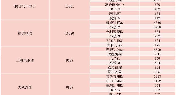 BYD, Li ONE, Tesla, Jinlong, Model Y