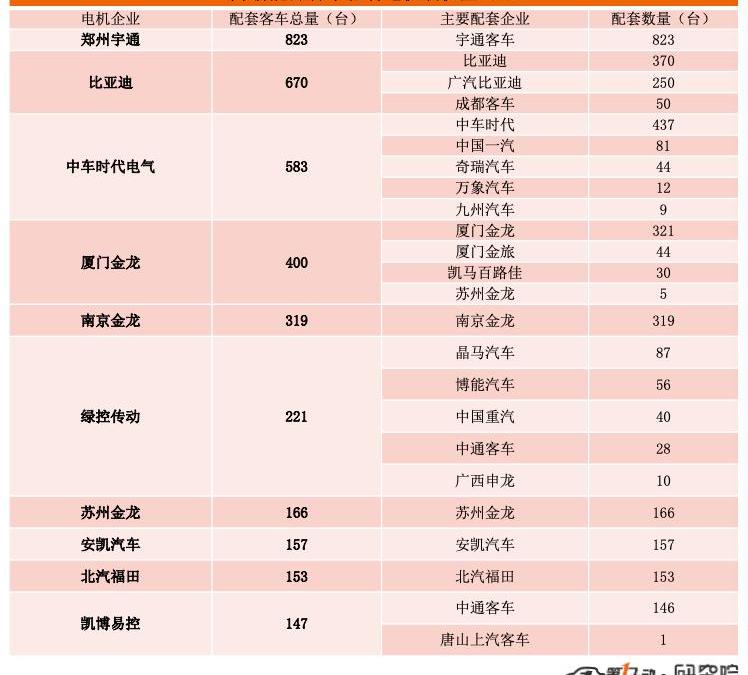 BYD, Li ONE, Tesla, Jinlong, Model Y