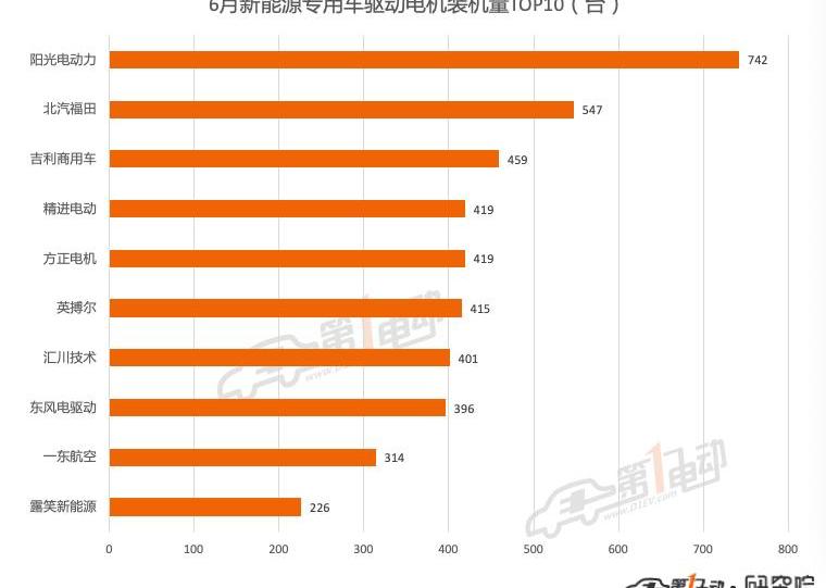 BYD, Li ONE, Tesla, Jinlong, Model Y