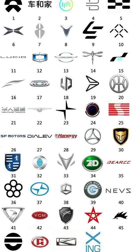 Aichi, Discovery, Skyworth Automobile, Beijing, Aichi U6