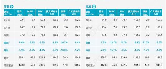 Volkswagen, Chery, FAW, Changan, Toyota