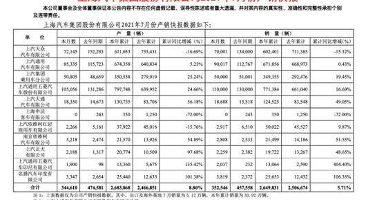 Volkswagen, Baojun, MG, MINI, Hongguang Miniev