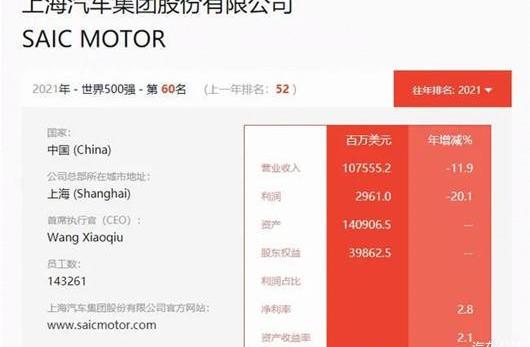 Volkswagen, Baojun, MG, MINI, Hongguang Miniev