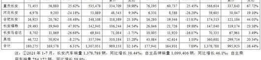 Chang 'an, Whale, Chang 'an Auchan, Yidong, Chang 'an CS75