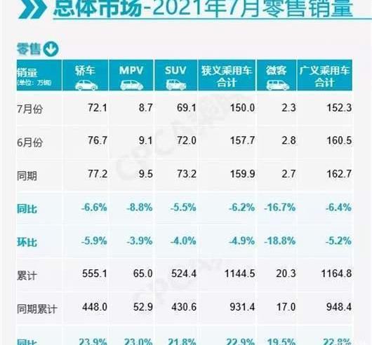 MINI, BYD, Hongqi, Honda, Volkswagen 