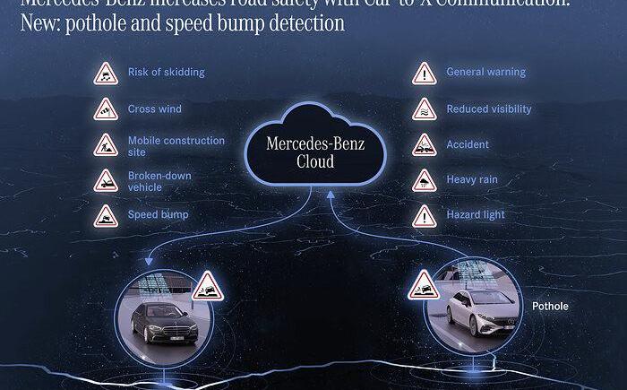 Mercedes-Benz, found