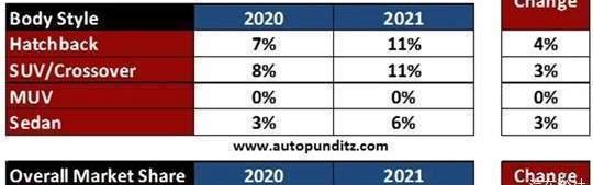 Jaguar, Land Rover, Hyundai, Audi, Mercedes-Benz