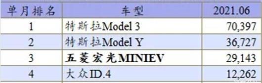 BYD, Volkswagen, MINI,Model Y, Chinese