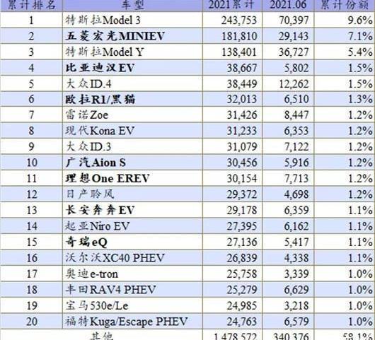 BYD, Volkswagen, MINI,Model Y, Chinese