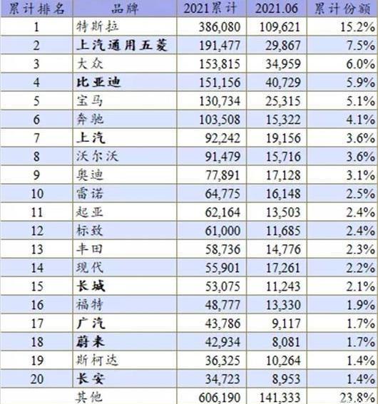 BYD, Volkswagen, MINI,Model Y, Chinese