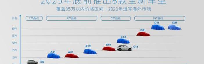 LI, Tesla, Weilai, Tucki, Skyworth Automobile