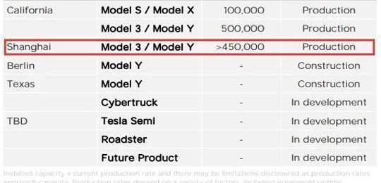 Tesla, Model Y,Model 3, discovery, model x