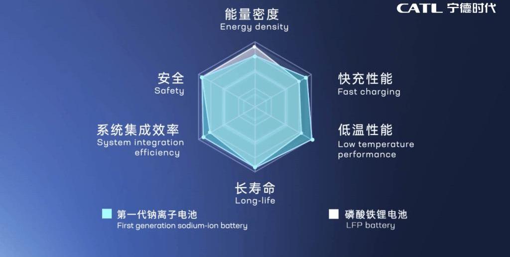 BYD, FAW, Rubik's Cube, Tesla, Century