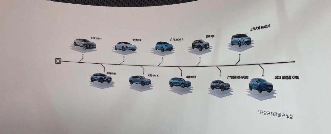 Nezha Automobile, Changan, BYD, Hechuang, Changan Uni-T