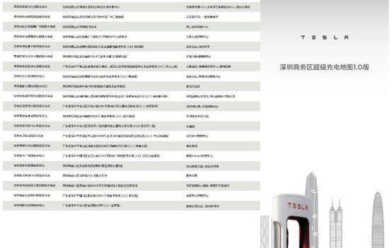 Tesla, Futian, concept, model 3
