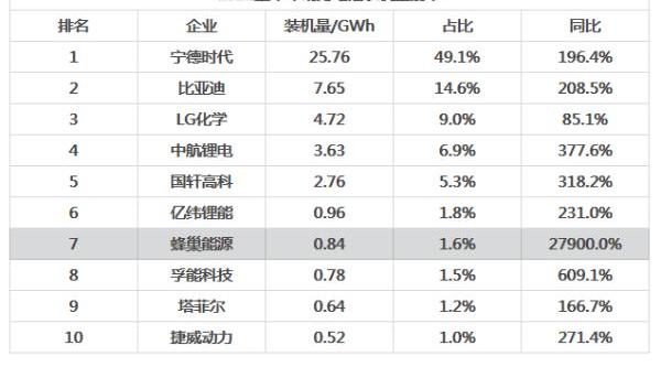 Great Wall, Dongfeng, Geely Automobile, Discovery, Euler