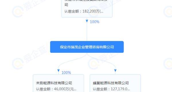 Great Wall, Dongfeng, Geely Automobile, Discovery, Euler