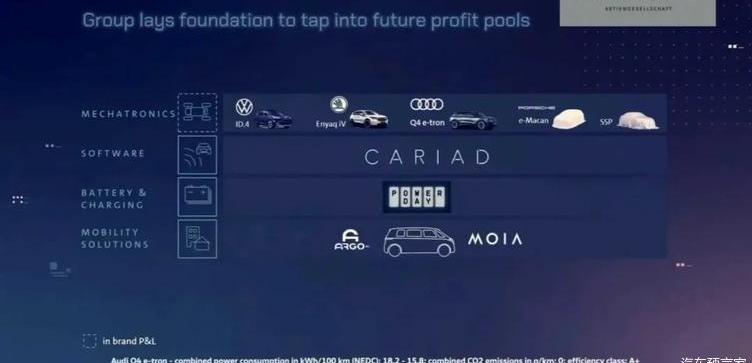 BMW, Volkswagen, Man, Mercedes-Benz, Century