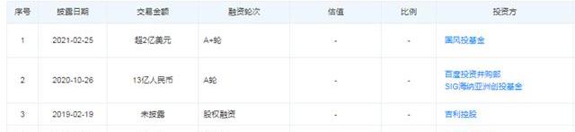 Tesla, Model 3, lectra, emgrand, xingyue l