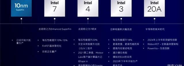 Tesla, Model 3, Lectra, Emgrand, Xingyue L