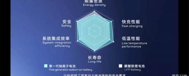 Tesla, Model 3, Lectra, Emgrand, Xingyue L