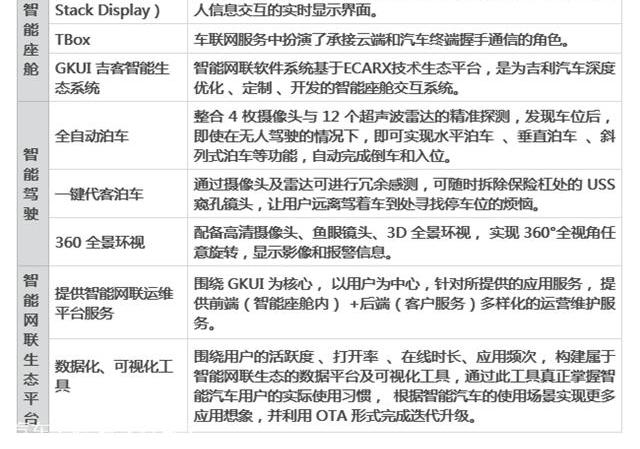 Tesla, Model 3, Lectra, Emgrand, Xingyue L