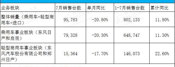 Nissan, Dongfeng, Qijun, Qichen, Sylphy