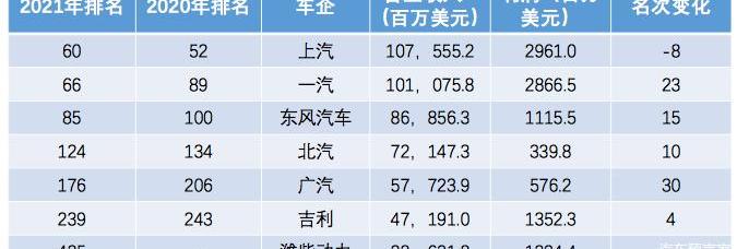 Toyota, Volkswagen, Tesla and Guangzhou Automobile Group discovered