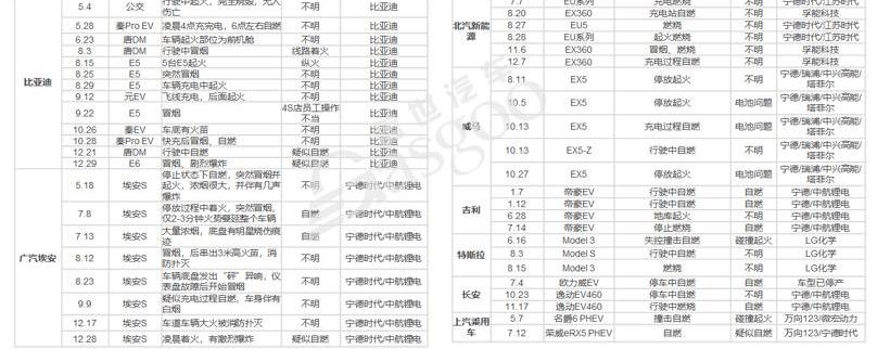Weilai, Great Wall, Euler, Arrizo 5, Chery