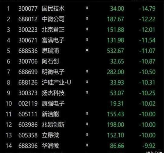 Volkswagen, Tesla, Audi, Porsche, Beijing