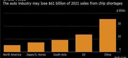 Volkswagen, Tesla, Audi, Porsche, Beijing