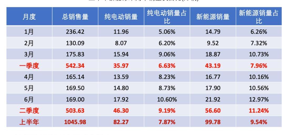 Ai 'an, BYD, Chery, Chery New Energy, Weilai