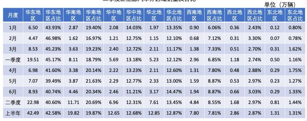 Ai 'an, BYD, Chery, Chery New Energy, Weilai
